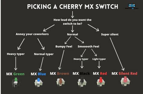 Cherry MX Speed Vs Brown Switches: Which Are Best For ... - techserving