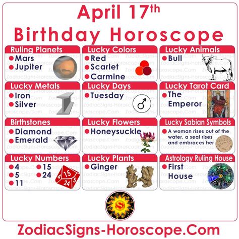 April 17 Zodiac – Full Horoscope Birthday Personality | ZSH