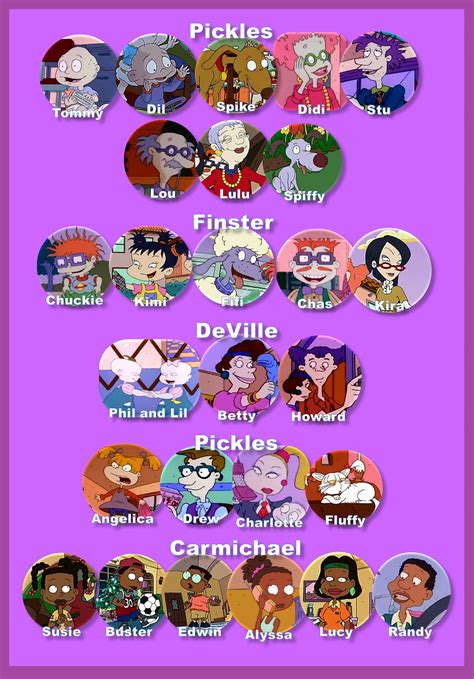 Rugrats Characters Mario Characters Fictional Charact - vrogue.co