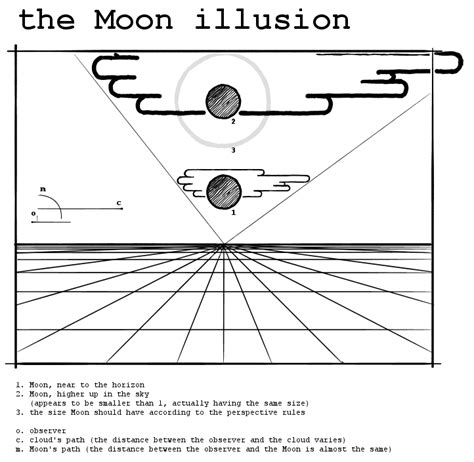 The moon illusion: why the moon looks so weirdly huge right near the ...