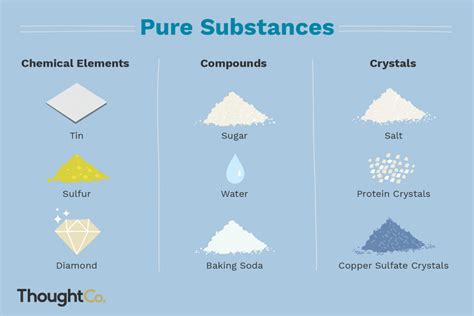 What Are Examples of Pure Substances?