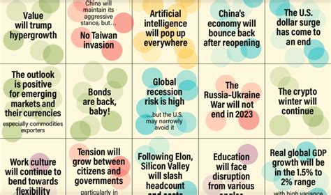 What the Experts See Coming: Big Predictions for 2023