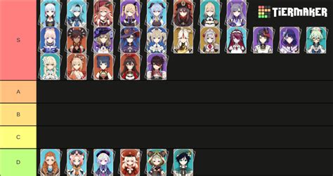 Waifu - Genshin Impact Tier List (Community Rankings) - TierMaker