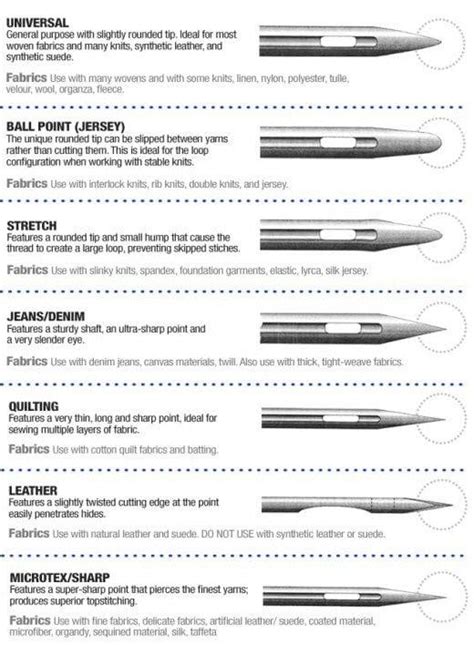 Types Of Needles(Sewing Machine Needle Sizes, Colors) Sewing Hacks, Diy ...