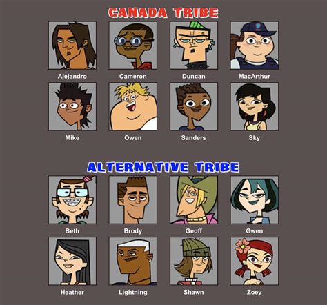 Total Drama: Winners at War : r/Totaldrama