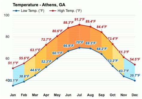 November weather - Autumn 2023 - Athens, GA