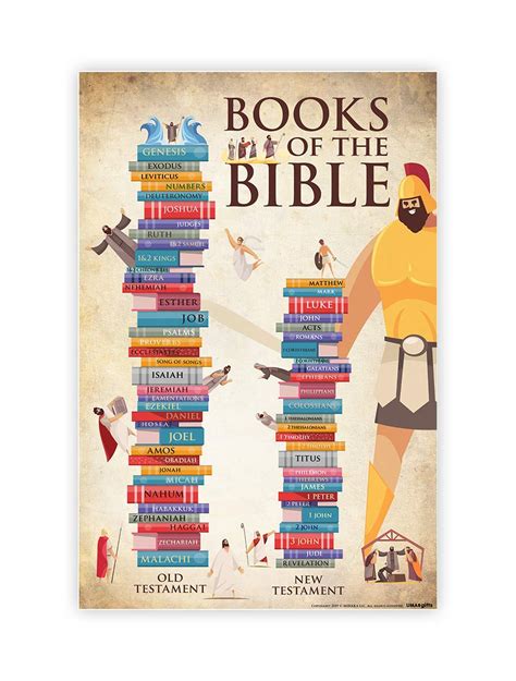 Buy UMA Gifts Books of The Bible For Kids 16" x 24" Bible s for ...