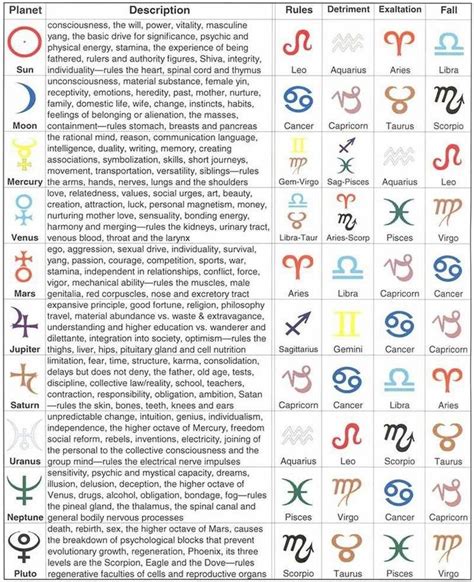 Pin by Nita on Occult Studies | Numerology, Astrology, Numerology ...