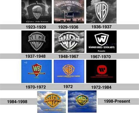 Warner Bros logo evolution