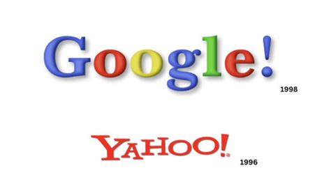 Google Logo Evolution: The Colorful Journey of an Iconic Brand | Looka