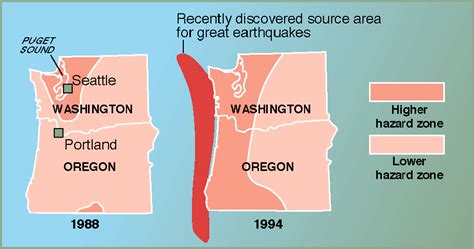 Averting Surprises in the Pacific Northwest