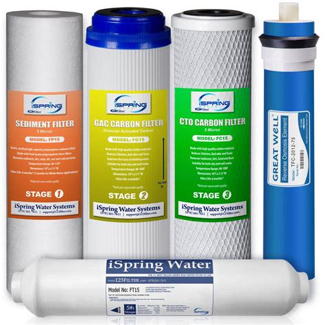 ISPRING Universal 5-Stage Reverse Osmosis Complete Replacement Water Filter Cartridge Set-F5-75 ...