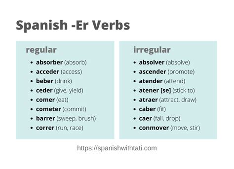 Top Spanish ER Verbs: Regular and Irregular Er Verbs - Spanish with Tati