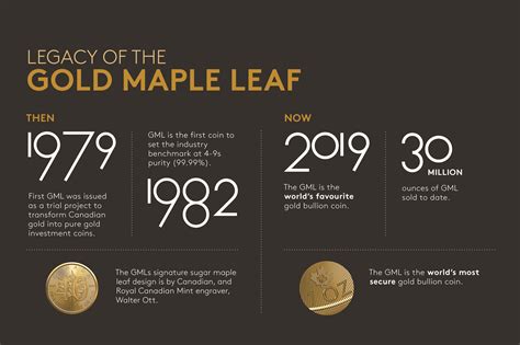 A special edition Gold Maple Leaf (GML) bullion coin celebrates the ...