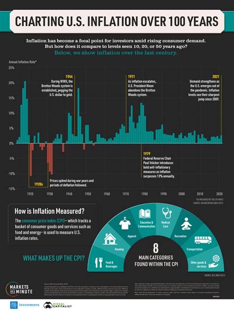 2024 Inflation Rate Usa Chart - Shirl Doroteya