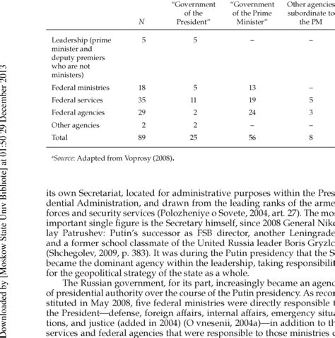 The Structure of the Russian Government, May 2008 a | Download ...