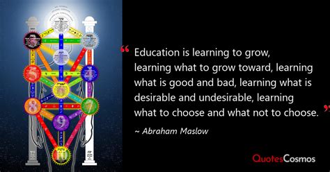 “Education is learning to grow,…” Abraham Maslow Quote