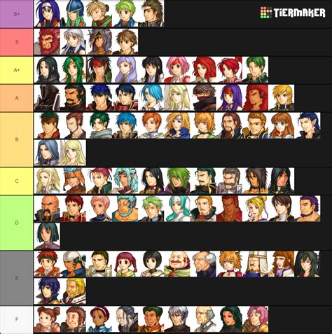 Fire Emblem: Radiant Dawn (FE10) Character Tier List Tier List - Tier Maker