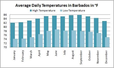 Barbados Weather Forecast: Breezy and Beautiful | theCaribbeanAmphibian.com