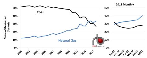 Efficiency Of Coal-fired Power Plants Can Be Nearly Doubled By - Plants BC