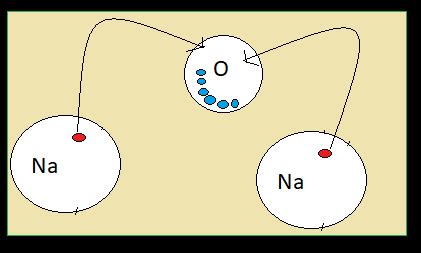 Sodium Oxide Lewis Structure