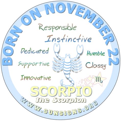 November Birthday Horoscope Astrology (In Pictures) | SunSigns.Org