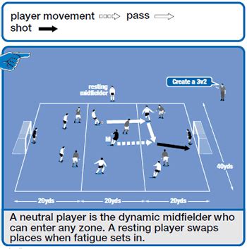 The dynamic midfielder - Soccer Drills - Soccer Coach Weekly