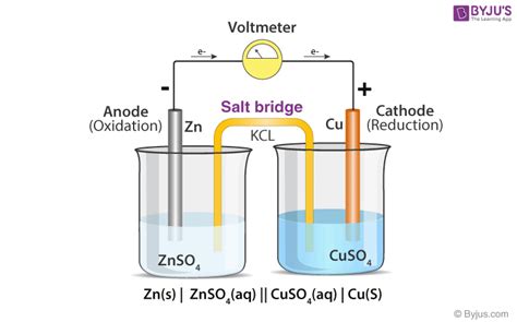 the purpose of the salt bridge in an electrochemical cell is