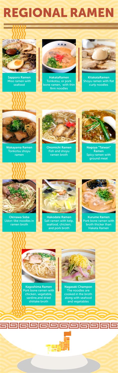 11 Types of Japanese Regional Ramen for the Epicurious Traveler | Let's ...