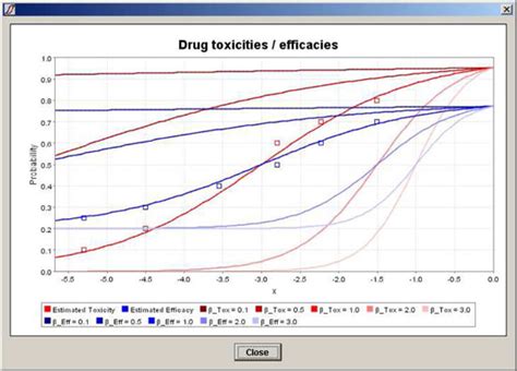 Biostatistics Software Downloadable or Online