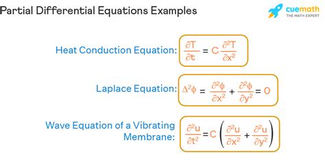 Partial Differential Equations - Definition, Formula, Examples