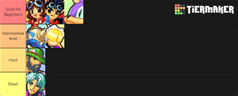 Waku Waku 7 lol Tier List (Community Rankings) - TierMaker