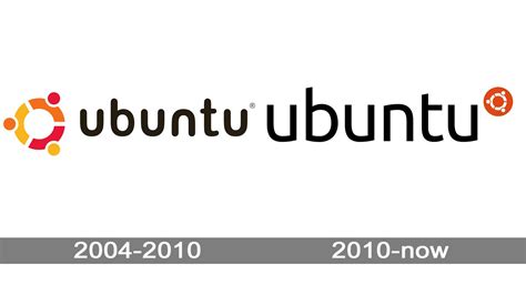 Ubuntu Logo and symbol, meaning, history, PNG, brand