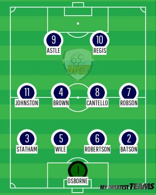 The Greatest Ever West Bromwich Albion F.C. team | is this the best WBA 11?