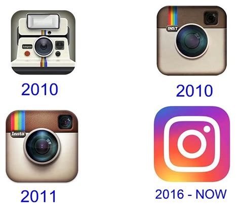 La historia de la marca Instagram