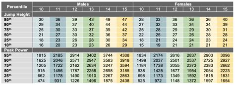 Vertical Jump Test Explained: Normative Data & Considerations – Sport ...