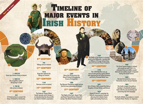 Startpage.com - The world's most private search engine | Irish history ...