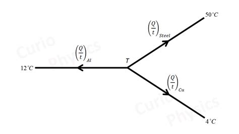 Thermal Resistance | Thermal Resistance Formula » Curio Physics