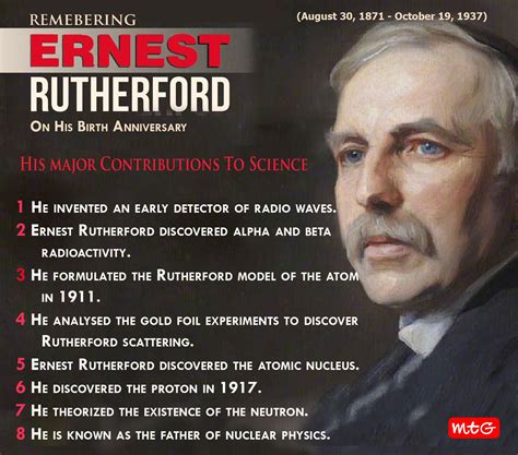 Ernest Rutherford | Ernest rutherford, Rutherford, Rutherford model