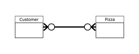 Crow's Foot Notation Erd Examples