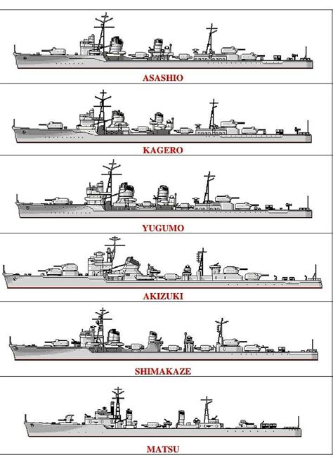 Pin de Motor en M78 巡洋艦 Cruiser | Portaviones, Armada imperial japonesa, Buques de la armada