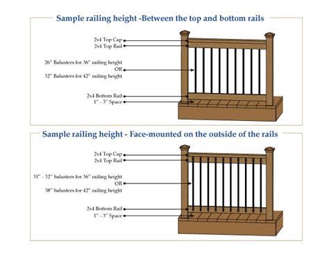 Deck Baluster Guide | Mounting Matters - Baluster Length & Rail Height ...