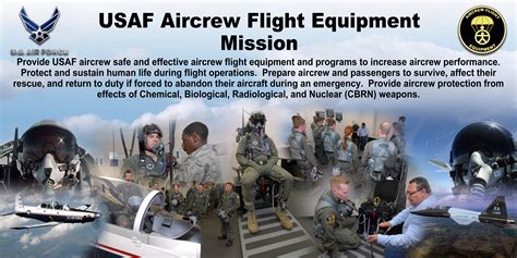 USAF Aircrew Flight Equipment Mission