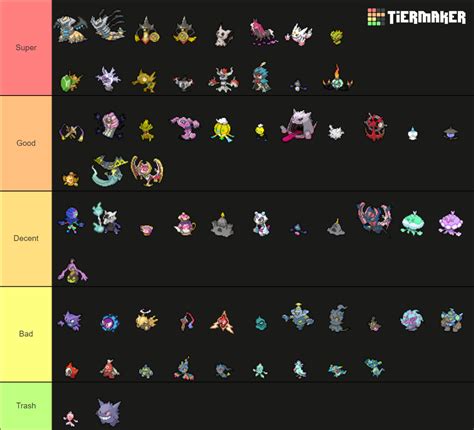 Shiny Ghost-type Pokemon Tier List (Community Rankings) - TierMaker