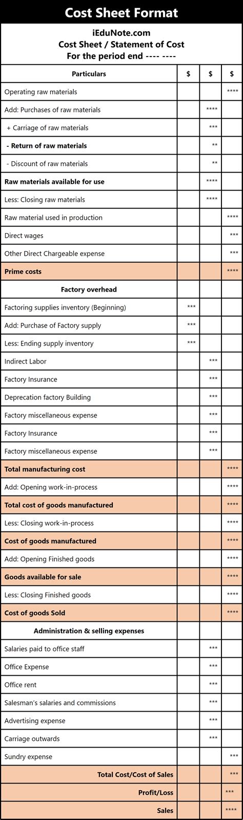 Cost Sheet: Definition, Importance, Elements, Format