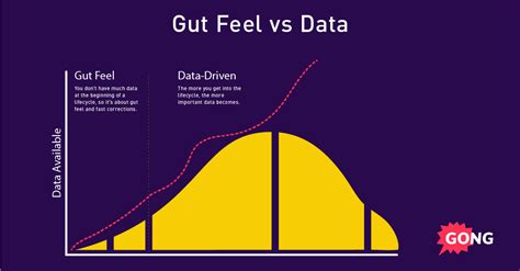 Geoffrey Moore: Why Crossing the Chasm is Critical for Growth - Gong