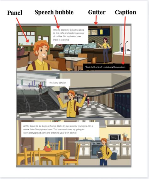 Comic Book Layout: How to Use Panels, Gutters, Captions, & More ...