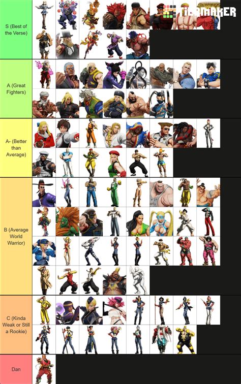 The canon Street Fighter tier list based on lore and official media (as of 3rd Strike) : r ...