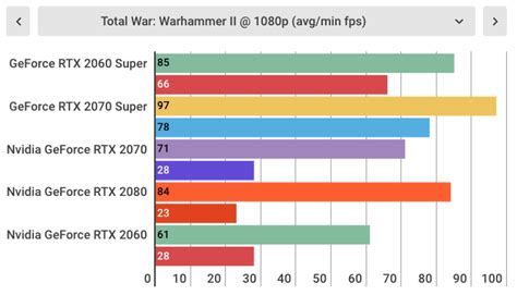 Nvidia GeForce RTX 2060 Super review | TechRadar