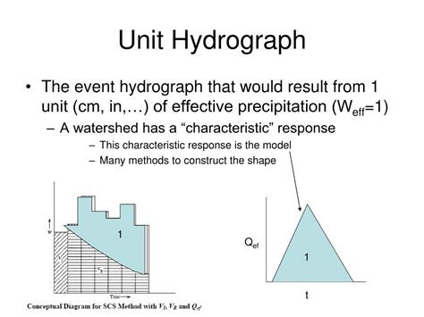 PPT - Hydrograph Modeling PowerPoint Presentation, free download - ID:509043